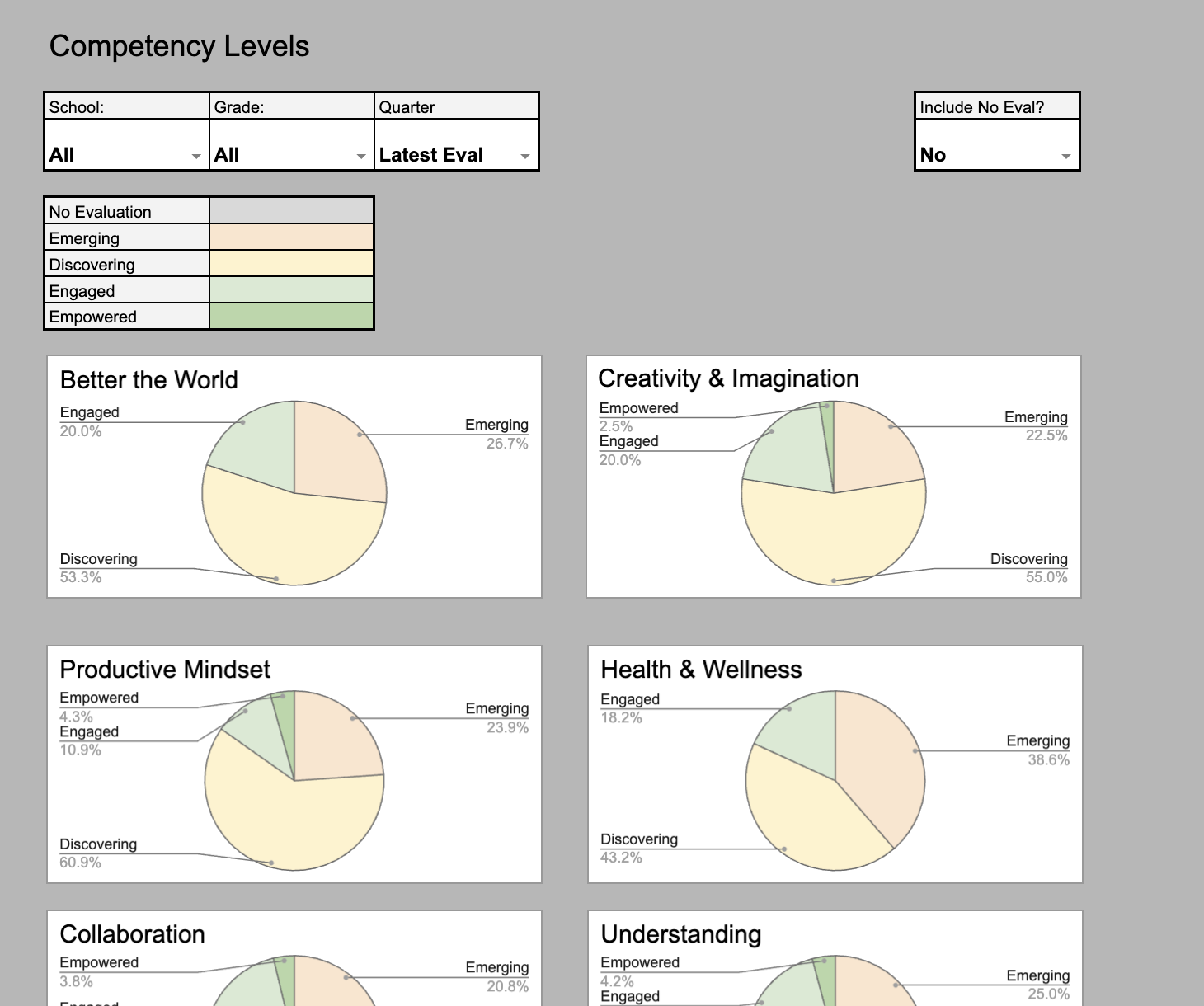 Turn your spreadsheets into competency based learning solutions, restorative behavior solutions, and many more with xSoTec.