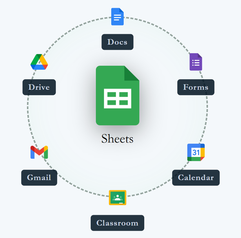 Turn your spreadsheets into competency based learning solutions, restorative behavior solutions, and many more with xSoTec.