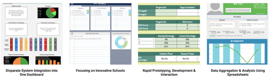 Disparate system integration, focus on innovative schools, rapid prototyping, development and iteration, data aggregation and analysis using Google Sheets.